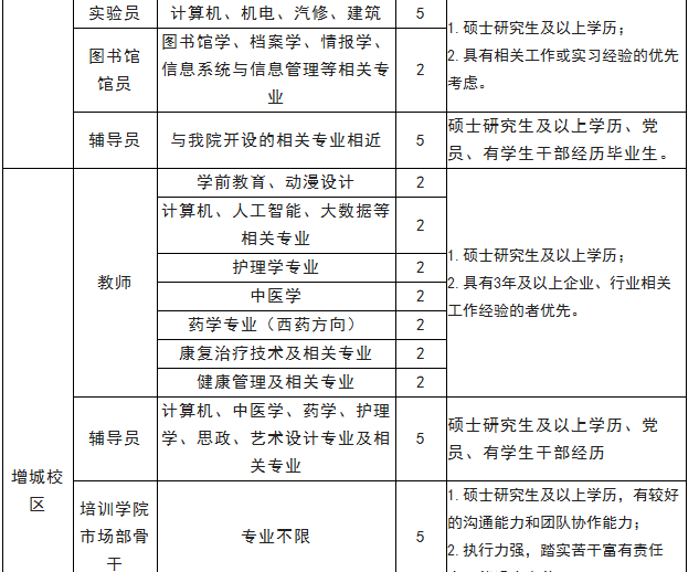 广州华立科技职业学院2022年招聘