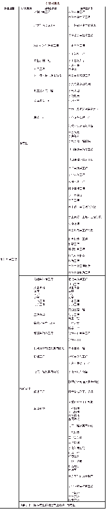 2023年注册土木工程师(水利水电工程) 资格考试